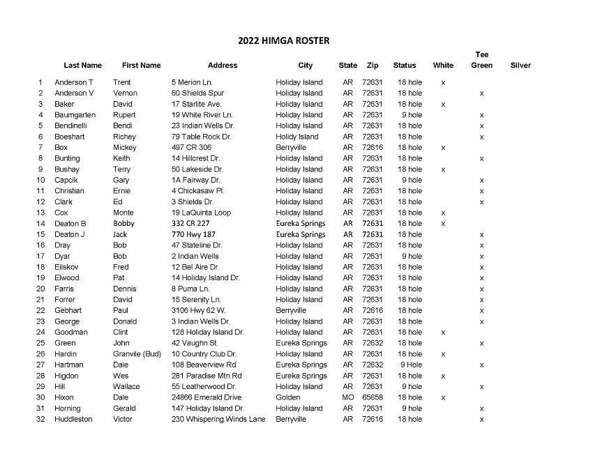 2022 HIMGA Membership